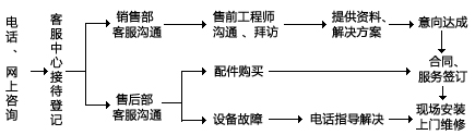 售後(hòu)服務指南(nán).jpg