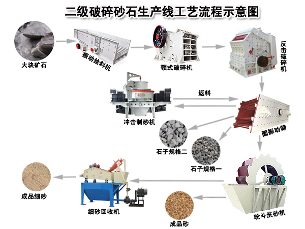砂石(shí)生産線