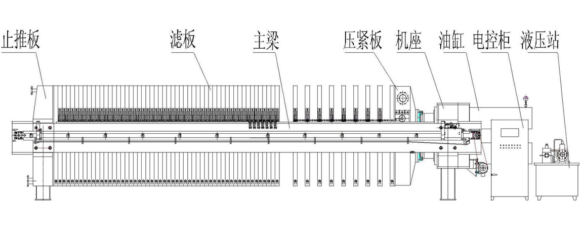 闆框壓濾(lǜ)機工(gōng)作原理