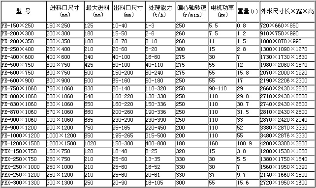 颚式破碎機(jī)技術(shù)參數