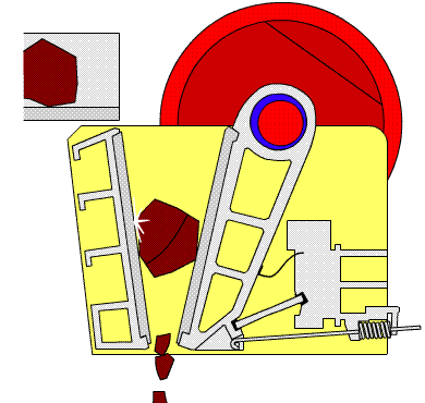 颚破(pò)工作(zuò)原理(lǐ)